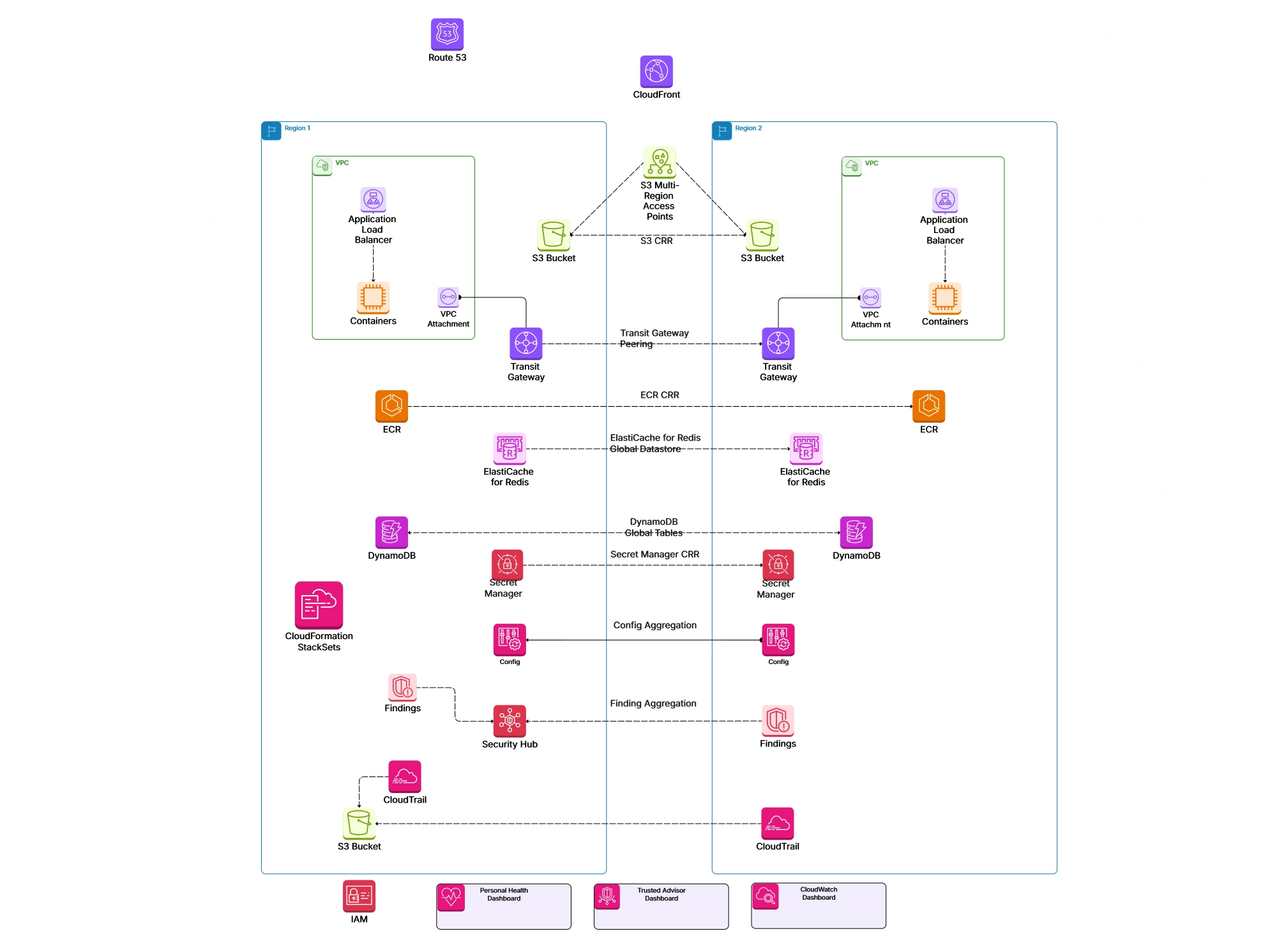 System Architecture Diagram